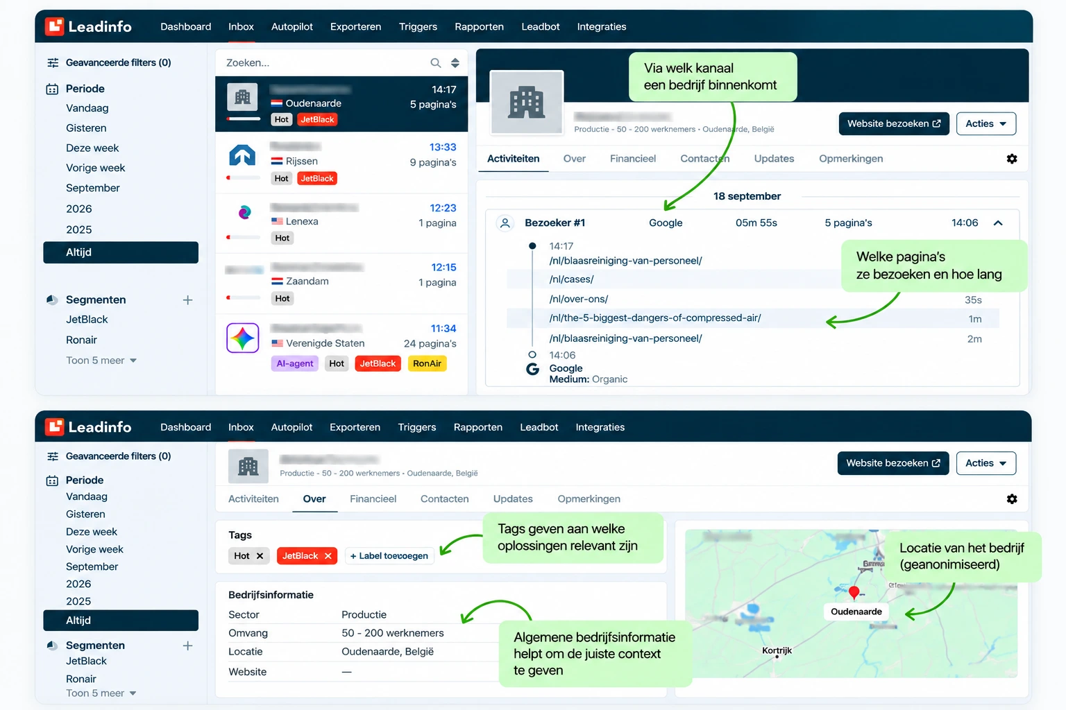 B2B leadgeneratie en digitale opvolging voor CYAGO