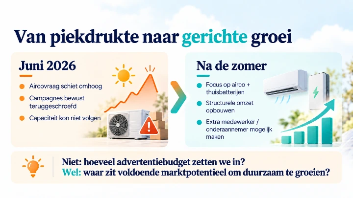 Van piekdrukte naar gerichte groei voor Penez